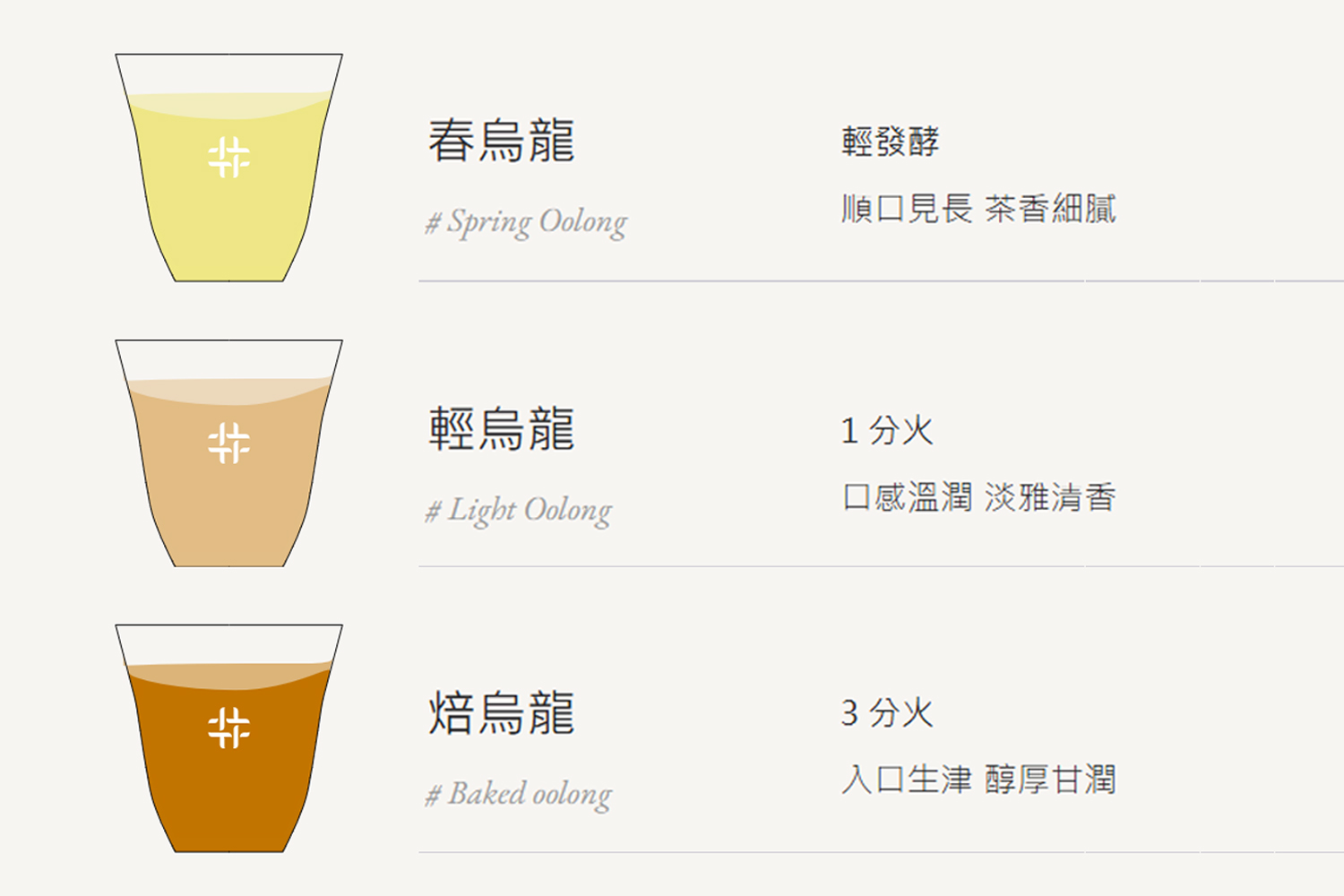 ｜得正 DeJeng｜烏龍茶推薦攻略，喝出質感生活的手搖茶美學(菜單) @朱寶妮美食隨筆