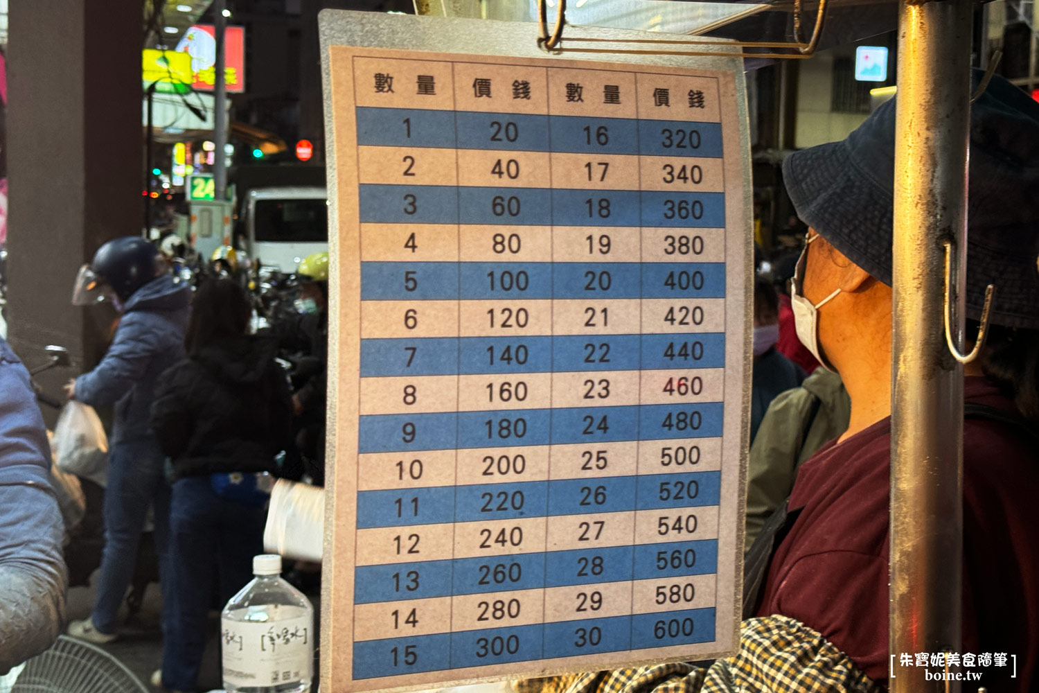 陳50年老店老牌白糖粿|高雄自強夜市排隊名店.紫米白糖粿超特別 @朱寶妮美食隨筆 陳50年老店老牌白糖粿|高雄自強夜市排隊名店.紫米白糖粿超特別 @朱寶妮美食隨筆